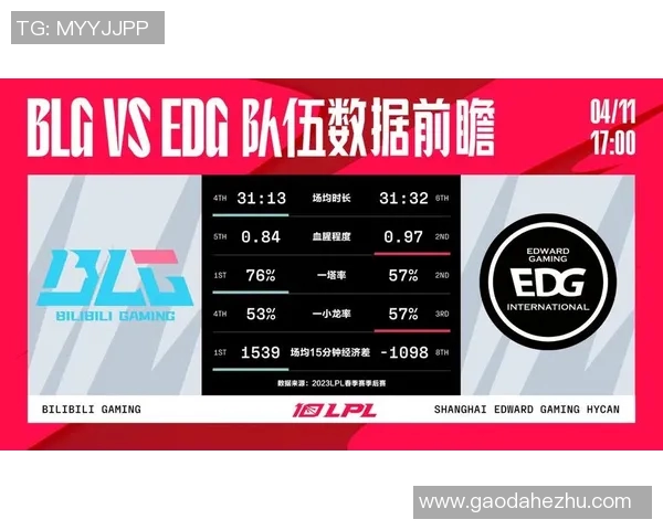 赛后分析：BLG与EDG对决中的战术运用与技术细节探讨